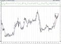 BIST 100 hisselerinin teknik analizi (3.1.2021)-9
