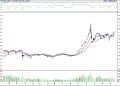 BIST 100 hisselerinin teknik analizi (19.3.2022)-0