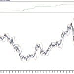 BIST 100 hisselerinin teknik analizi (5.7.2020)-15