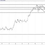 BIST 100 hisselerinin teknik analizi (15.10.2017)-9