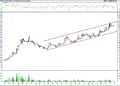 BIST 100 hisselerinin teknik analizi (28.10.2022)-12