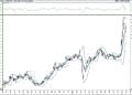 BIST 100 hisselerinin teknik analizi (31.1.2021)-13