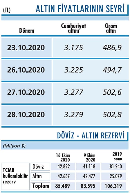 Altın 1.900 sınırında-0