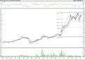 BIST 100 hisselerinin teknik analizi (10.4.2021)-5
