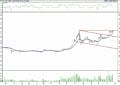 BIST 100 hisselerinin teknik analizi (23.4.2022)-5