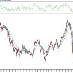 BIST 100 hisselerinin teknik analizi (5.7.2020)-0