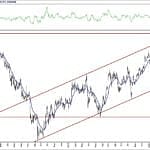 BIST 100 hisselerinin teknik analizi (9.5.2020)-5