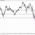 BIST 100 hisselerinin teknik analizi (24.2.2019)-15