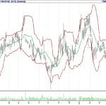 BİST 100 hisselerinin teknik analizi (13.5.2018)-10
