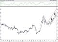 BIST 100 hisselerinin teknik analizi (31.1.2021)-6
