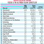 Borsadan çıkacak başka şirket var mı? Yatırımcılar ne yapmalı?-0