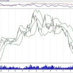 BIST 100 hisselerinin teknik analizi (6.1.2019)-6