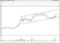 BIST 100 hisselerinin teknik analizi (10.9.2022)-7