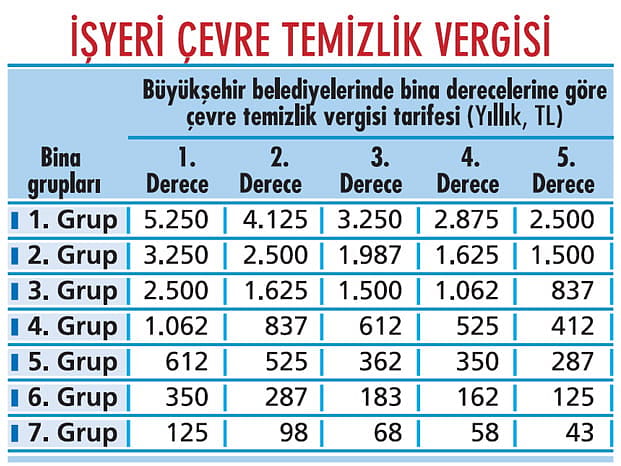 Vergi artışlarında oto pilot-2