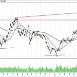 BİST 100 hisselerinin teknik analizi (31.12.2017)-0