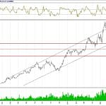 BİST 100 hisselerinin teknik analizi (29.7.2018)-12