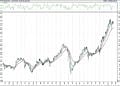 Bist 100 hisselerinin teknik analizi (13.2.2021)-0