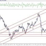 BIST 100 hisselerinin teknik analizi (16.10.2020)-7