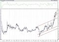 BIST 100 hisselerinin teknik analizi (16.1.2021)-10
