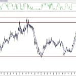 BIST 100 hisselerinin teknik analizi (9.5.2020)-4