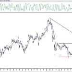 BIST 100 hisselerinin teknik analizi (12.12.2020)-5