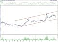 BIST 100 hisselerinin teknik analizi (30.9.2022)-6