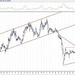 BIST 100 hisselerinin teknik analizi (15.11.2020)-15