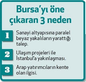 Markalı konutta yeni adres Bursa-0
