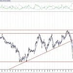 BIST 100 hisselerinin teknik analizi (26.7.2020)-2