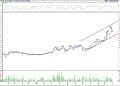 BIST 100 hisselerinin teknik analizi (02.07.2022)-17
