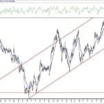 BIST 100 hisselerinin teknik analizi (2.5.2020)-2