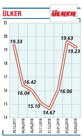 İhracatın desteğiyle büyümemizi sürdürdük-0