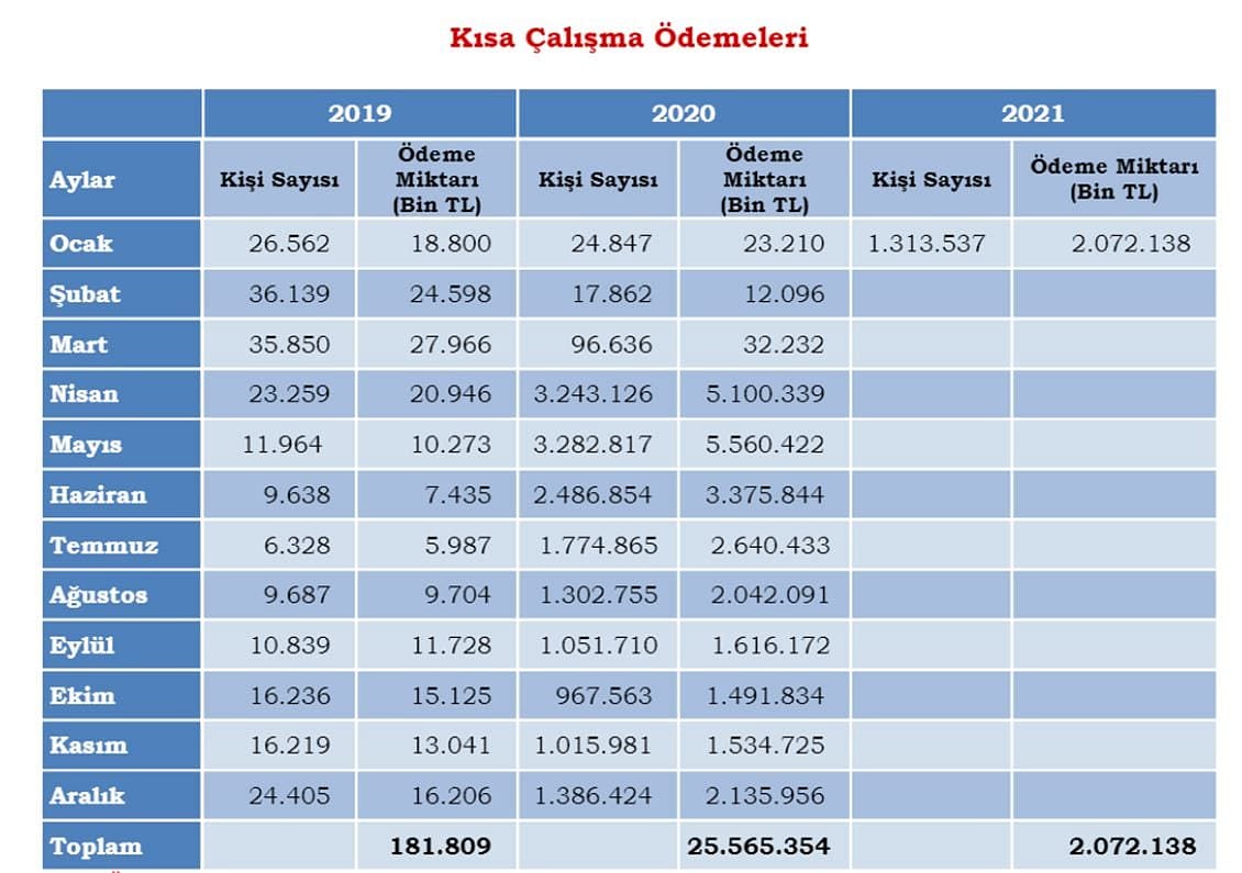 Kısa çalışmada mart sonu paniği ve bir öneri-0