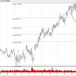 BIST 100 hisselerinin teknik analizi (14.4.2019)-3