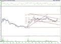 BIST 100 hisselerinin teknik analizi (7.8.2022)-6