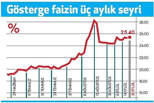 TL varlıklara ilginin artması bekleniyor-1