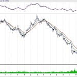 BİST 100 hisselerinin teknik analizi (7.10.2018)-17