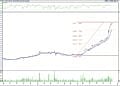 BIST100 hisselerinin teknik analizi (9.12.2021)-13