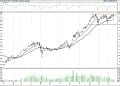BIST 100 hisselerinin teknik analizi (20.3.2021)-0