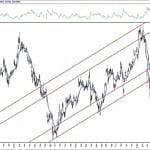 BIST 100 hisselerinin teknik analizi (26.7.2020)-6