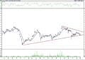 BIST 100 hisselerinin teknik analizi (5.6.2021)-10