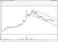 BIST 100 hisselerinin teknik analizi (16.10.2021)-11