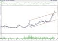 BIST 100 hisselerinin teknik analizi (10.9.2022)-3