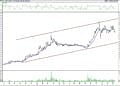 BIST 100 hisselerinin teknik analizi (12.3.2022)-5