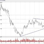 BIST 100 hisselerinin teknik analizi (21.7.2019)-4