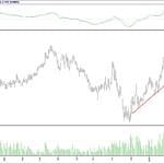BİST 100 hisselerinin teknik analizi (11.3.2018)-6