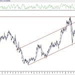 BİST 100 hisselerinin teknik analizi (21.8.2020)-16
