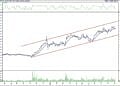 BIST 100 hisselerinin teknik analizi (5.11.2022)-6