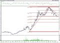 BIST 100 hisselerinin teknik analizi (25.6.2021)-15