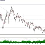 BIST 100 hisselerinin teknik analizi (29.12.2019)-15